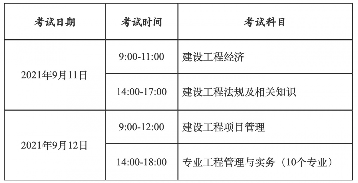 考一级建造师需要考哪些科目,考一级建造师的要求  第1张