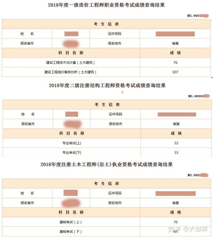 陕西注册结构工程师报名现场确认陕西省注册一级结构师考试  第1张