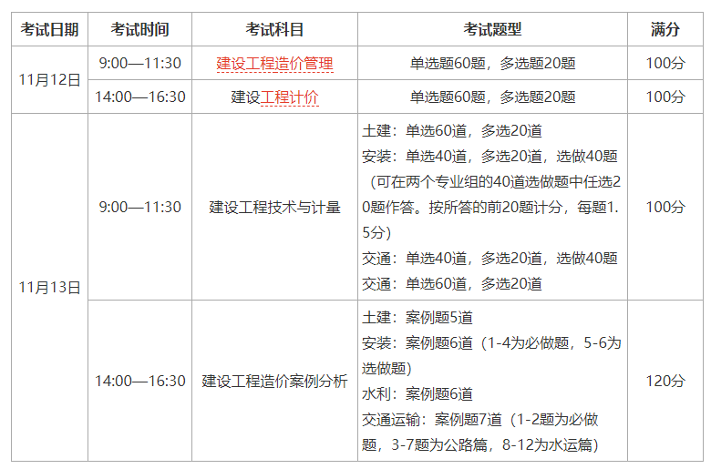 造价工程师考试时间2019,造价注册工程师考试时间  第1张