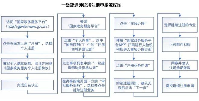 一级建造师过期吗?,一级建造师过期  第1张