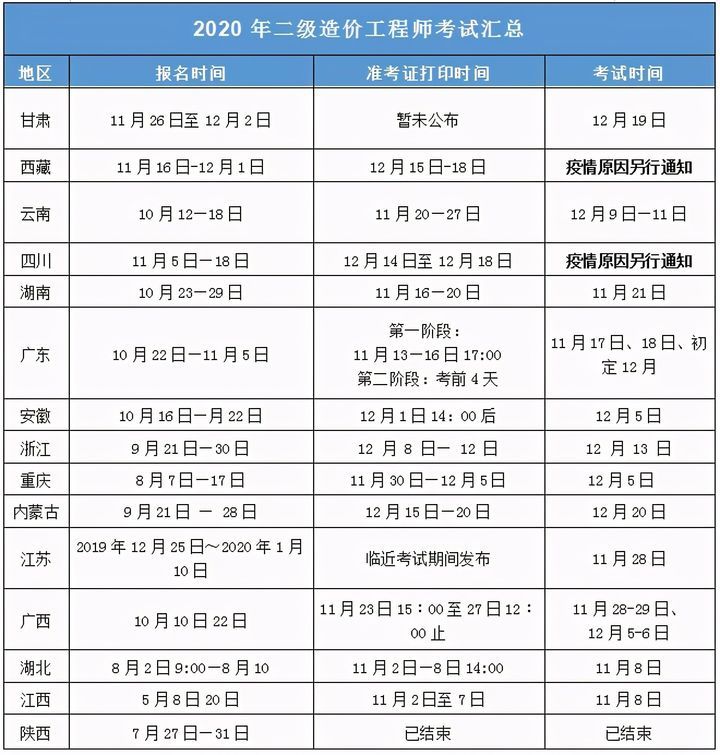 二级造价工程师考试题型,二级造价工程师考试题型有哪些  第1张