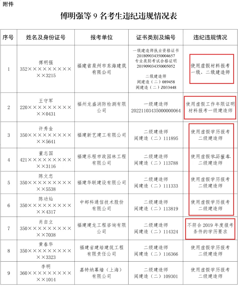 二级建造师转监理二建能当专业监理工程师  第1张