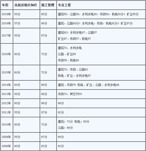 二级建造师转监理二建能当专业监理工程师  第2张