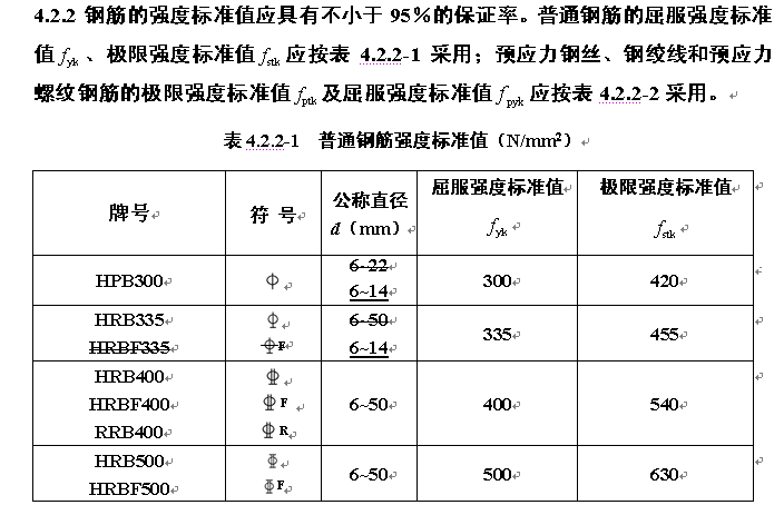 钢筋表示符号,钢筋表示符号大全附加?8@150  第1张