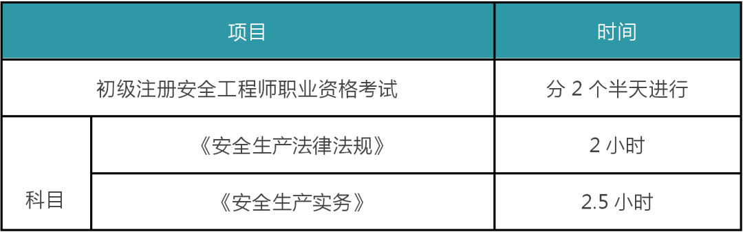 2018年注册安全工程师考试真题答案2018年注册安全工程师考试真题  第1张