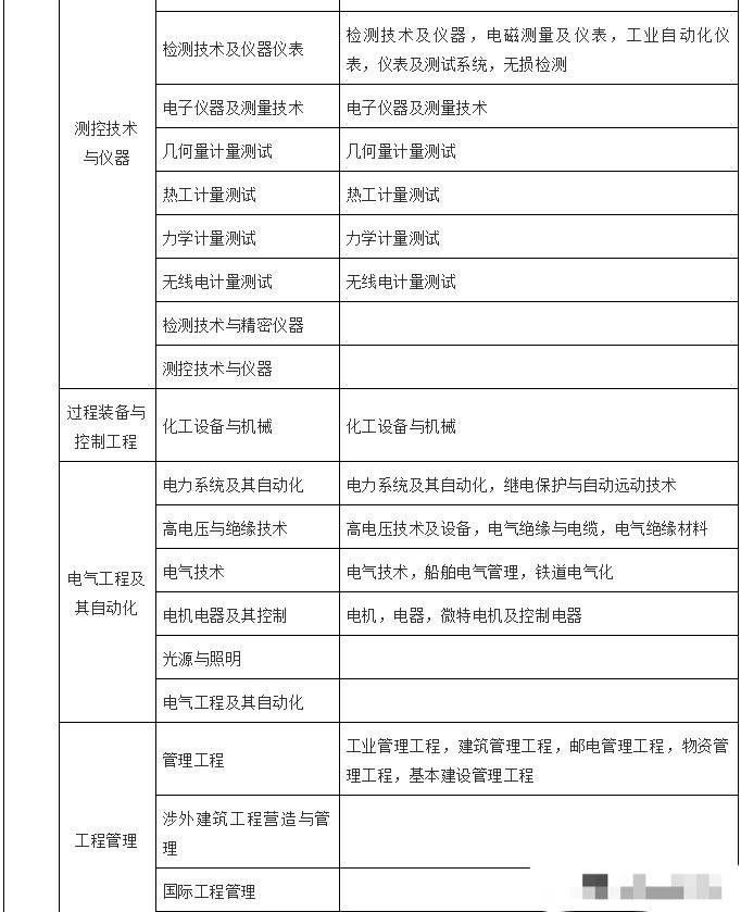 中专文凭可以考二级建造师吗中专学历可以考二级建造师  第1张