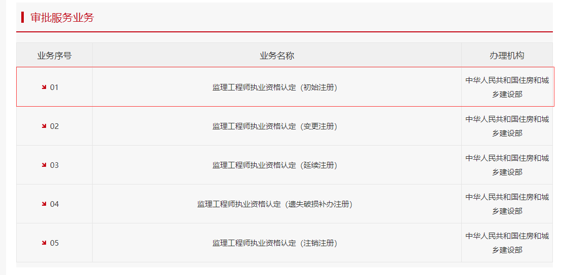 监理工程师初始注册要求,监理工程师初始注册条件  第1张