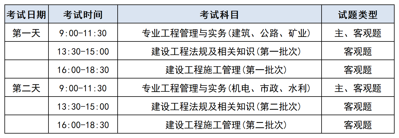 二级建造师要考哪些科目?几年考过?,二级建造师要考哪些科目  第1张