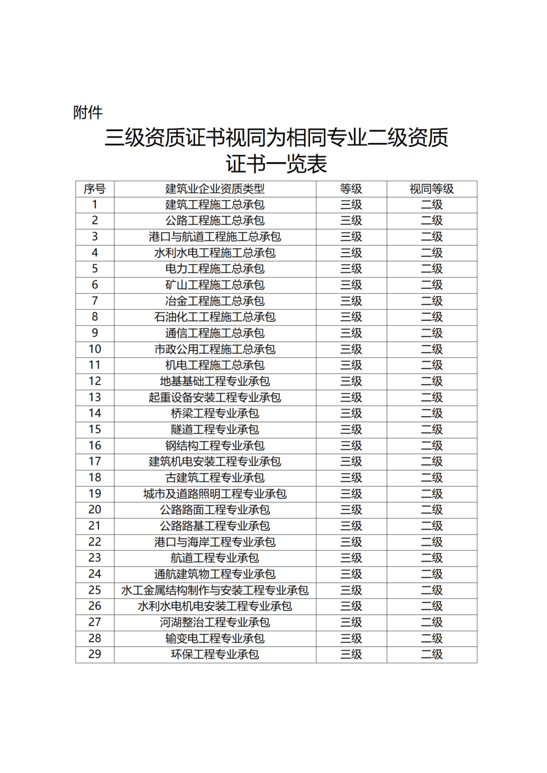 建筑二级建造师考试题库下载,建证二级建造师题库下载  第2张