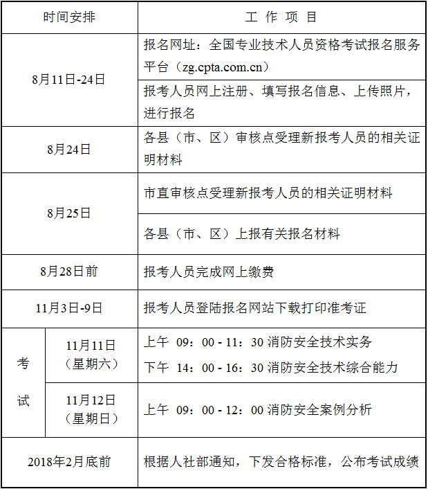 注册消防工程师二级报考时间注册二级消防工程师报名时间2021  第1张