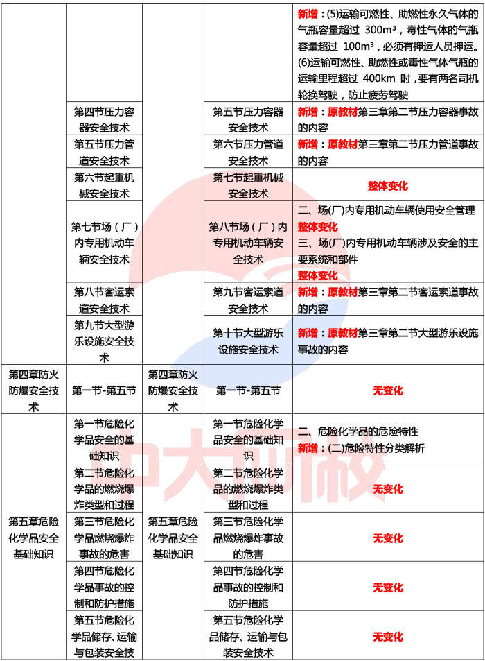 河北省注册安全工程师考试时间河北省注册安全工程师考试地点  第1张