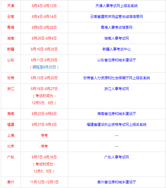 每年二级建造师报名大概什么时间?二级建造师每年报考时间  第1张