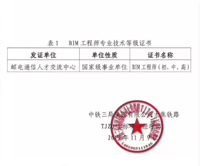 bim高级工程师是什么专业,专注的bim高级工程师  第1张