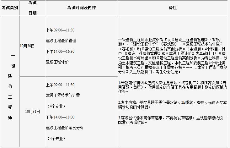 全国造价工程师考试时间安排全国造价工程师什么时候考试  第2张