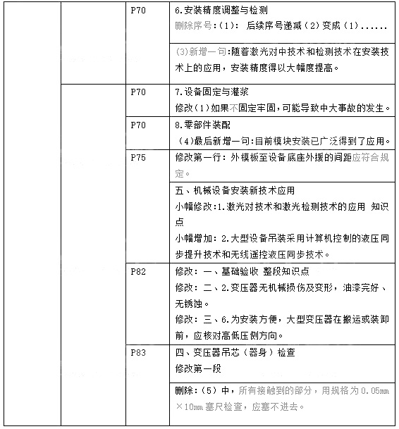 一级建造师机电工程考试题库一级建造师机电工程考试题库答案  第2张