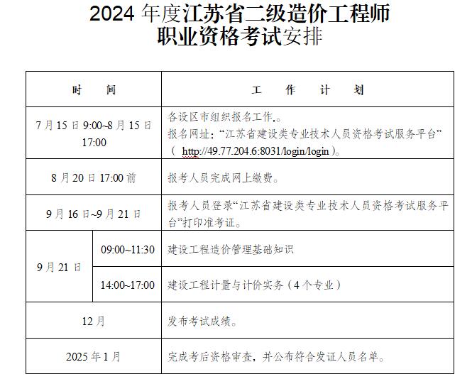 工程造价考试报名网址工程造价工程师报名  第1张