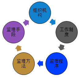 监理工程师综合管理平台监理工程师系统  第1张