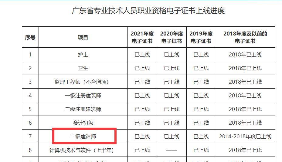 二级建造师哪个专业最简单二级建造师哪个专业  第1张