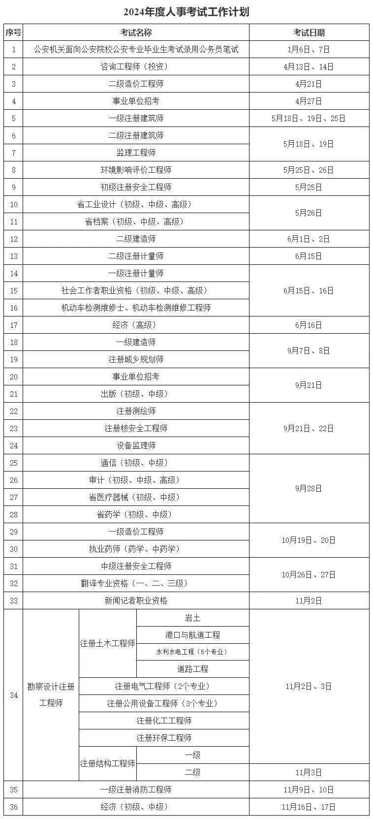 山东造价工程师考试时间山东造价工程师考试时间  第1张