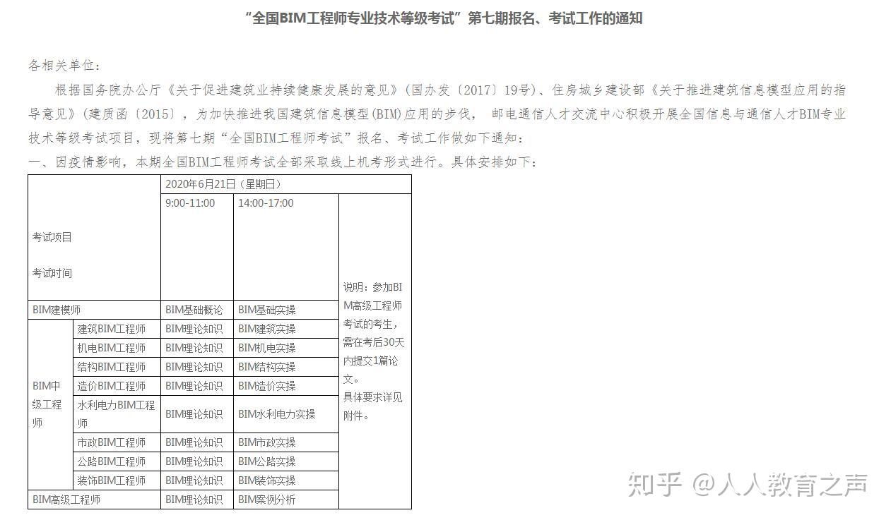 bim工程师考几门课啥题型好bim工程师考几门课啥题型  第2张