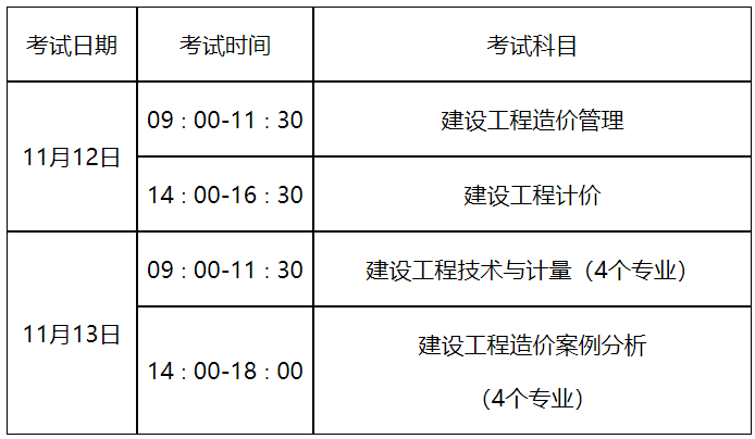 一级造价工程师注册2022年,2020年一级造价工程师初始注册公告  第2张