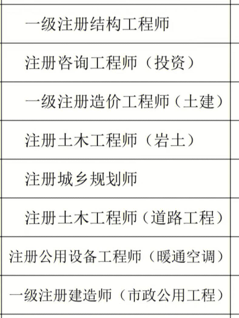 建造师与结构工程师的区别结构工程师与建造师哪个待遇高  第1张