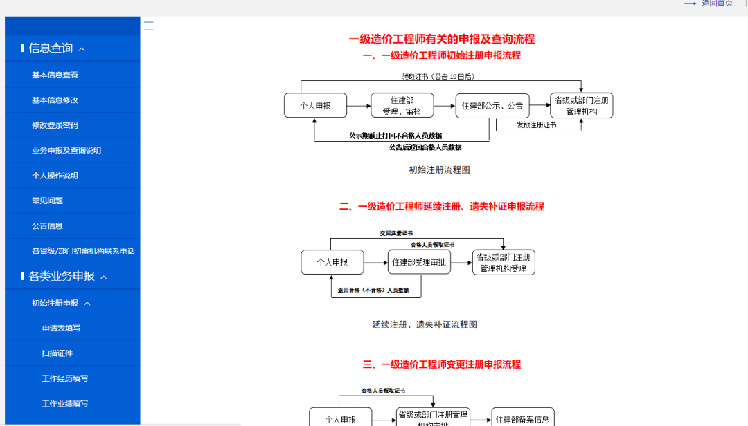 注册造价工程师证,注册造价工程师证书照片  第2张