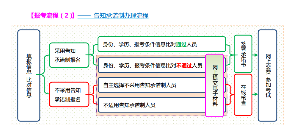 河北消防工程师报名时间2023考试,河北注册消防工程师报名时间  第1张