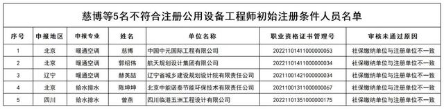 注册岩土工程师每年考过多少人报考注册岩土工程师每年考过多少人  第1张