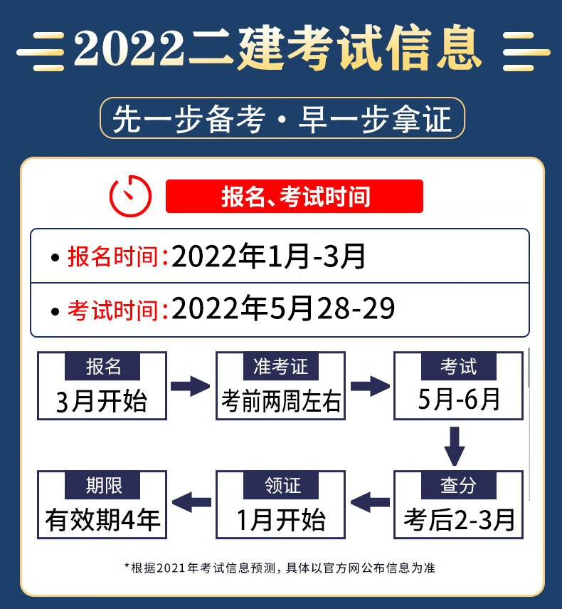 二级建造师河北报名时间2024年官网二级建造师河北报名时间  第1张