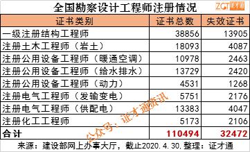 一级注册结构工程师考试时间安排,一级注册结构工程师每几年延期  第2张