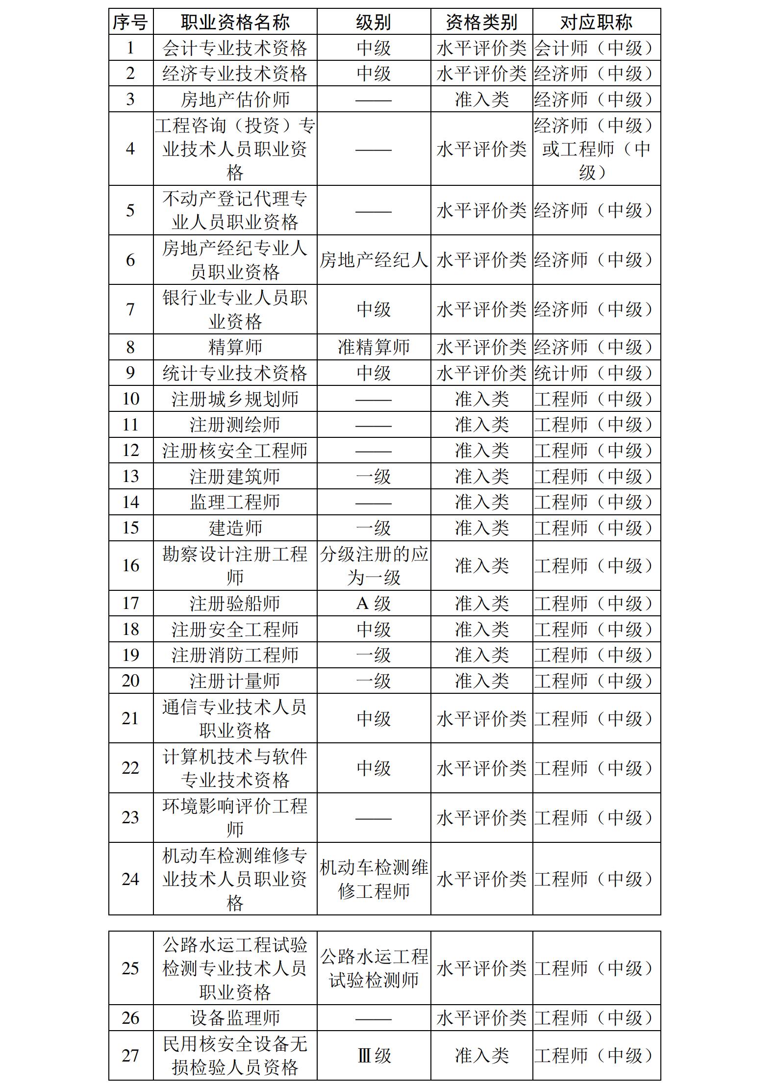 陕西造价工程师信息网陕西造价工程师报考条件  第1张