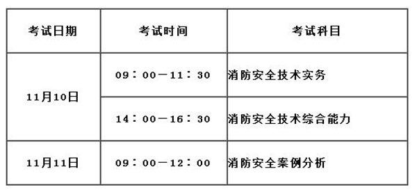 2018消防工程师考试通过率2018年消防工程师成绩公布时间  第1张