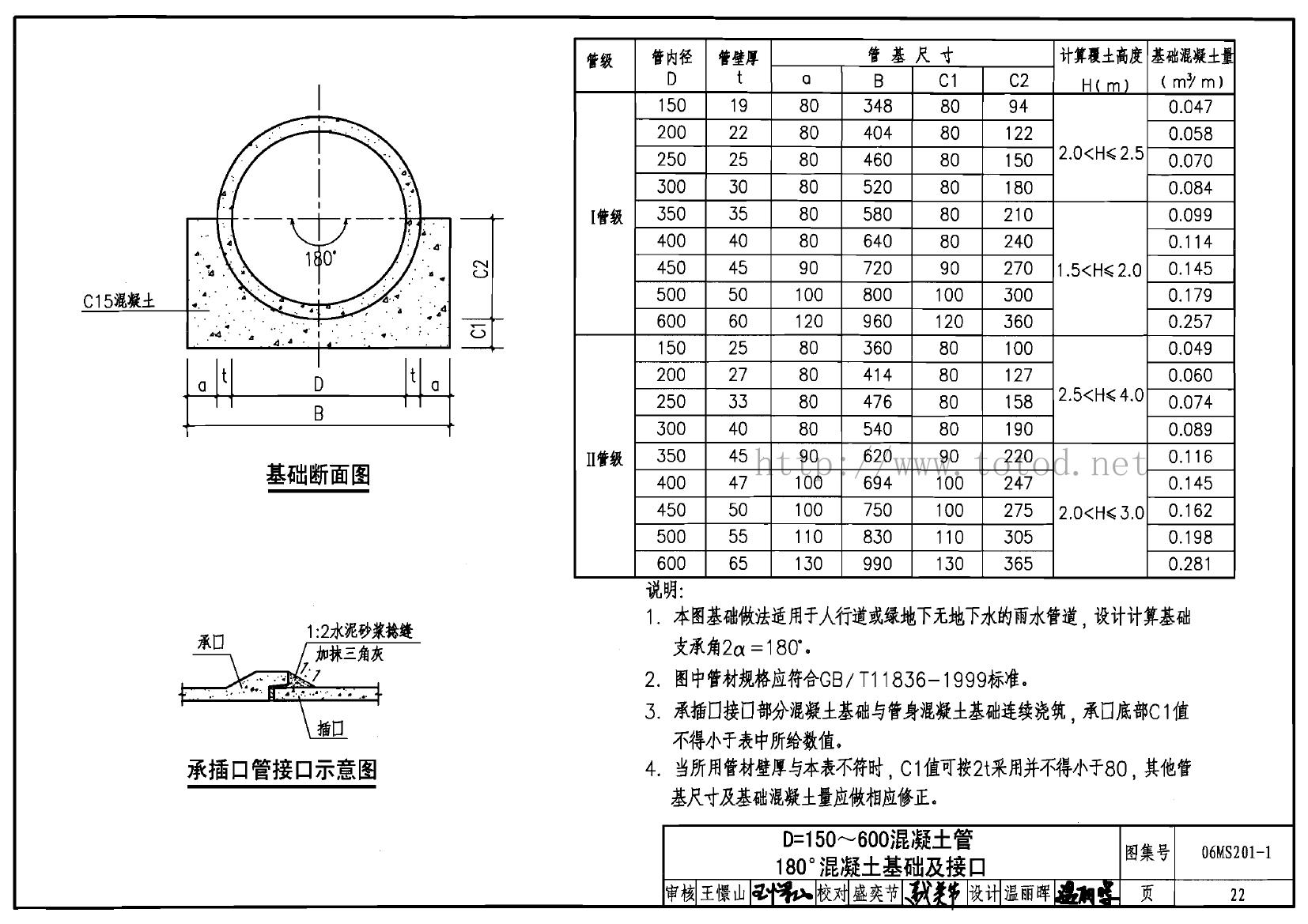 国家标准图集网,国家标准图集  第2张