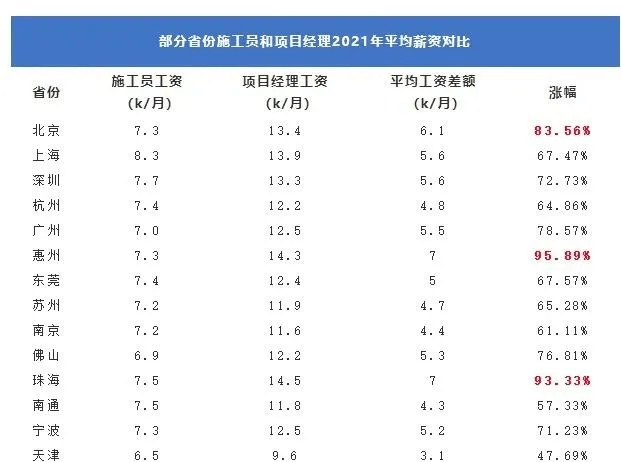 一建过了考监理可以免考几科监理工程师证比一建实用  第1张