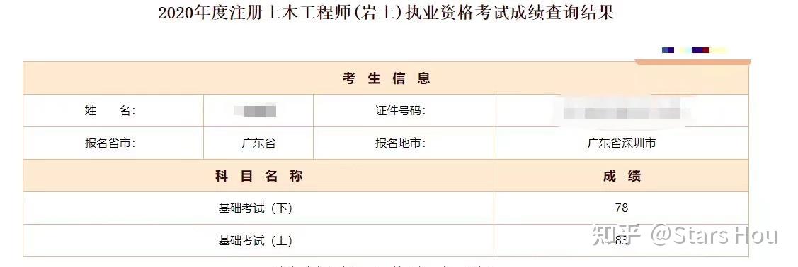 2019岩土工程师成绩查询时间,2019岩土工程师考试通过率  第2张