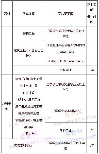 结构工程师好吗结构工程师好不好  第2张