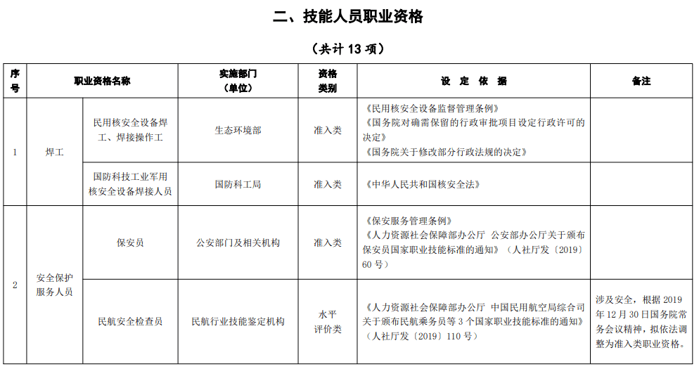 注册消防安全工程师证,消防安全工程师证  第1张