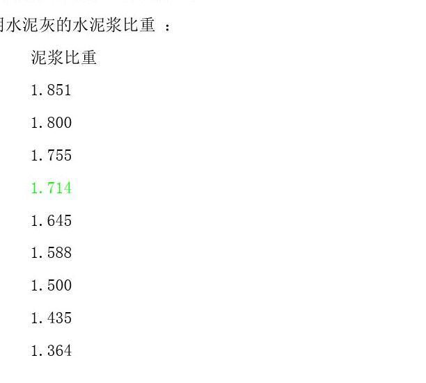 什么是水灰比,什么是水灰比和配合比  第1张