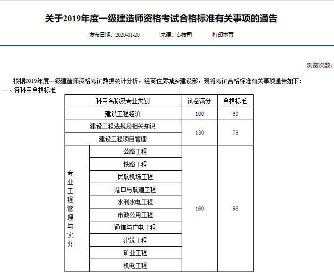 安徽一级建造师准考证安徽一级建造师准考证打印入口  第1张