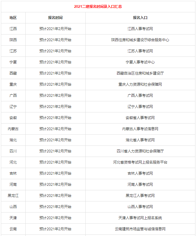 二级建造师啥时报名二级建造师什么时候报名时间  第1张