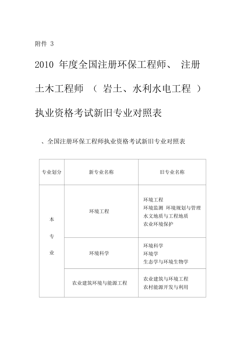 注册岩土工程师考试需要什么条件,注册岩土工程师考试条件及标准  第2张