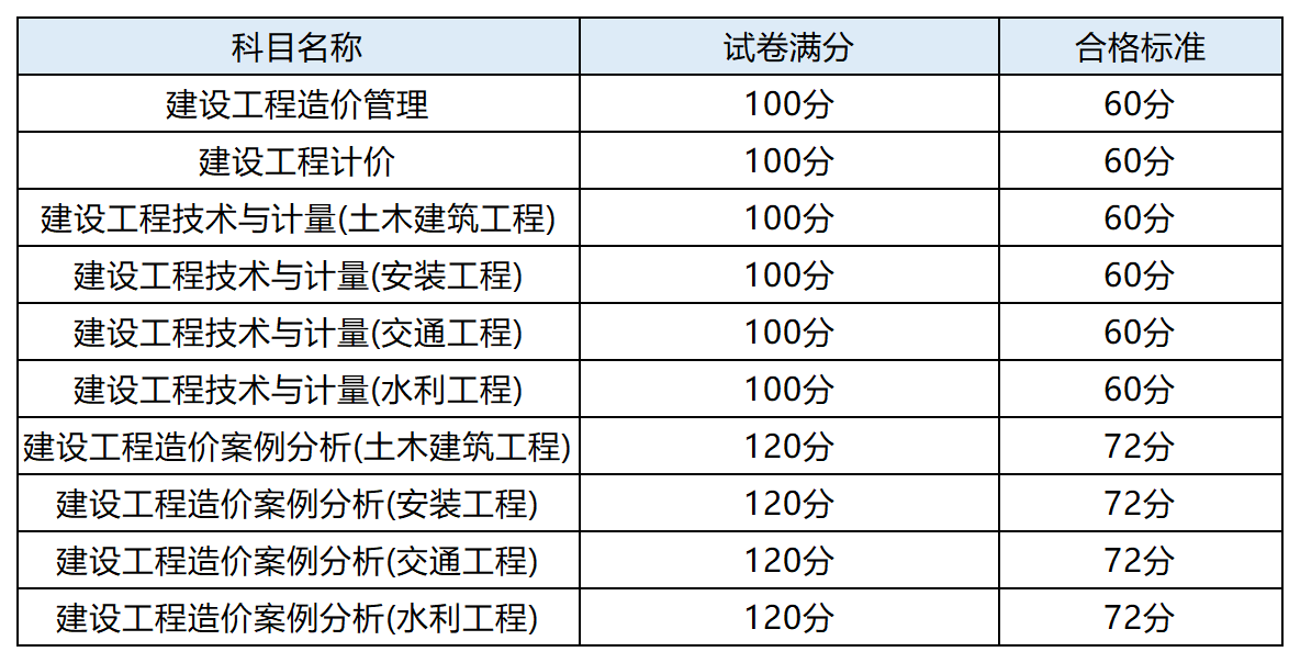 无锡造价工程师报名条件无锡造价工程师报名  第1张