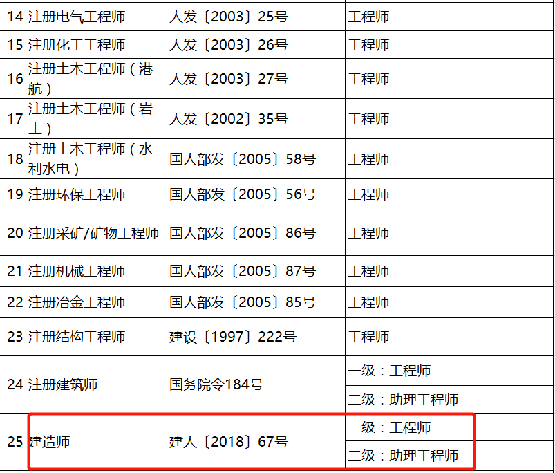 江西二级建造师资格证书哪里领取,江西二级建造师证书领取时间  第2张