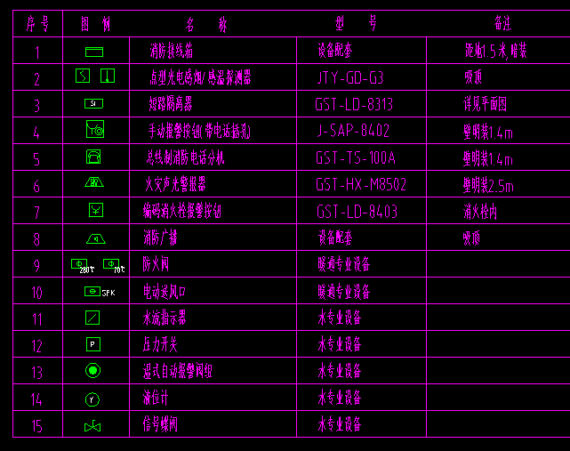 消防报警图例说明大全,消防报警图例  第2张