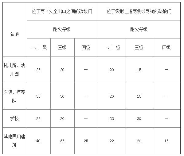 二级消防工程师考试难度大吗,二级消防工程师的通过率  第2张