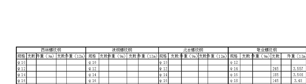 螺纹钢筋重量表螺纹钢筋一米重量一览表  第2张