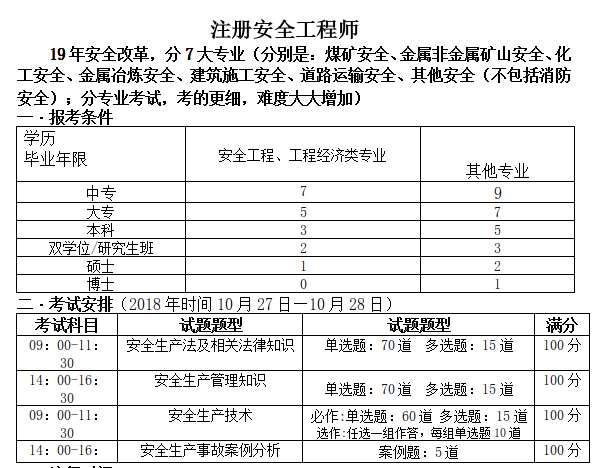 中级注册安全工程师好注册吗中级注册安全工程师好注册吗现在  第1张