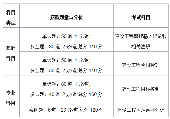 湖南监理工程师准考证打印网址湖南监理工程师准考证打印  第1张