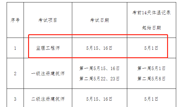 监理工程师每年考试时间及报名时间,监理工程师每年考试时间  第1张